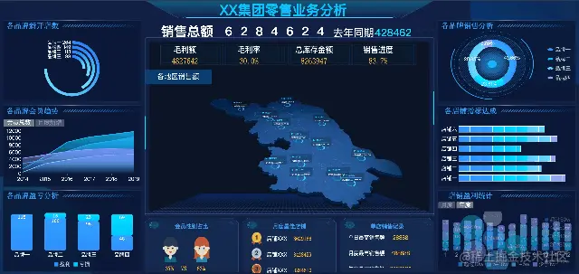 熬夜整理出40张可视化大屏模板，不敲一个代码就能直接套用