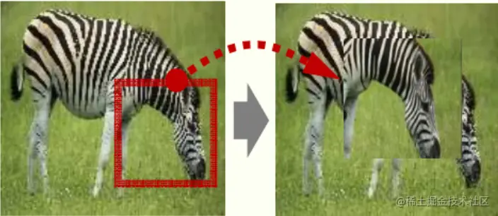 An example of self augmentation