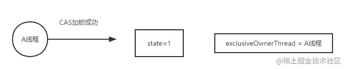 ReentrantLock.png