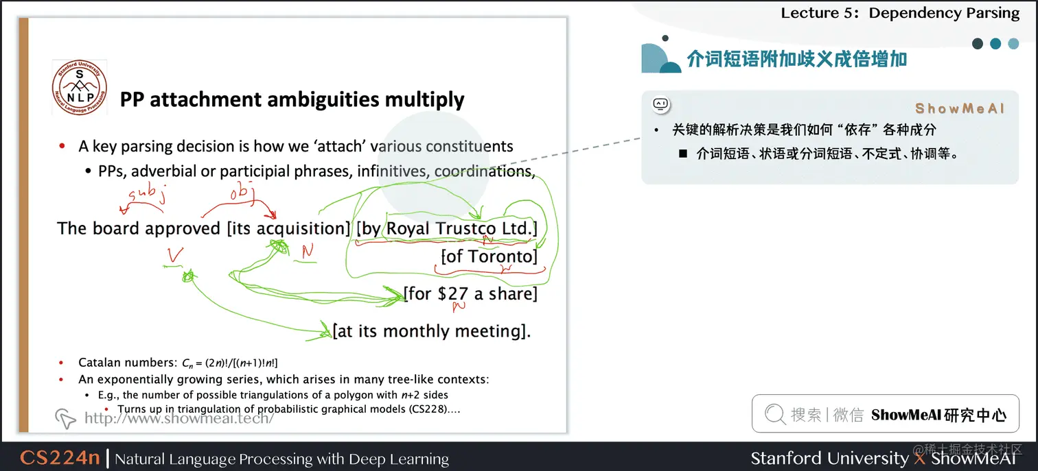 介词短语附加歧义成倍增加