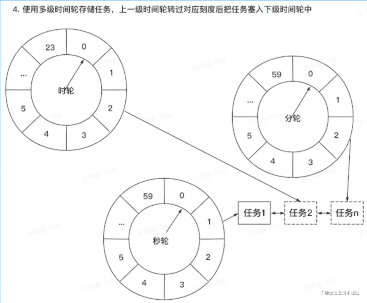 image-20230208151414339