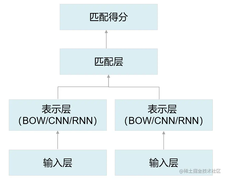 image-20220114191557152