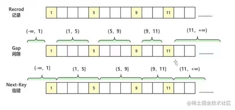 InnoDB solution to phantom reading scheme - Moment For Technology