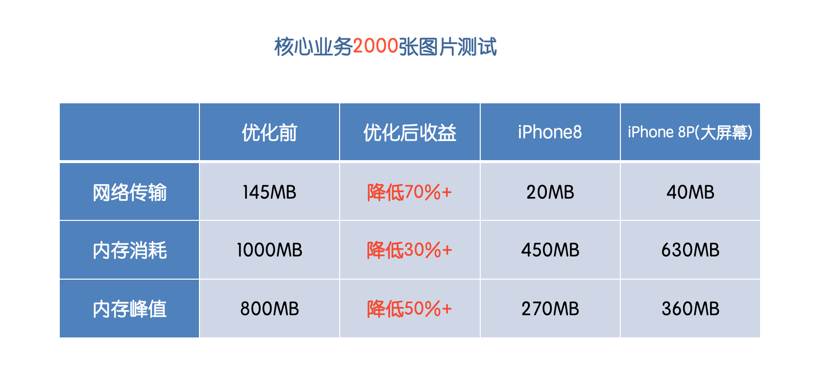 画像の最適化の結果