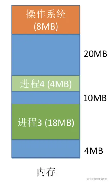 动态分区分配