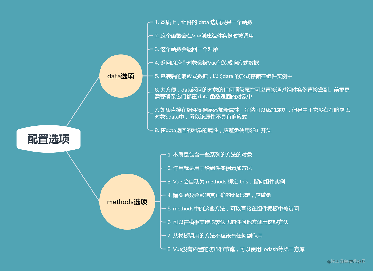3配置选项.png