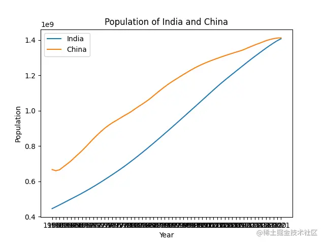 image-20230515211149551