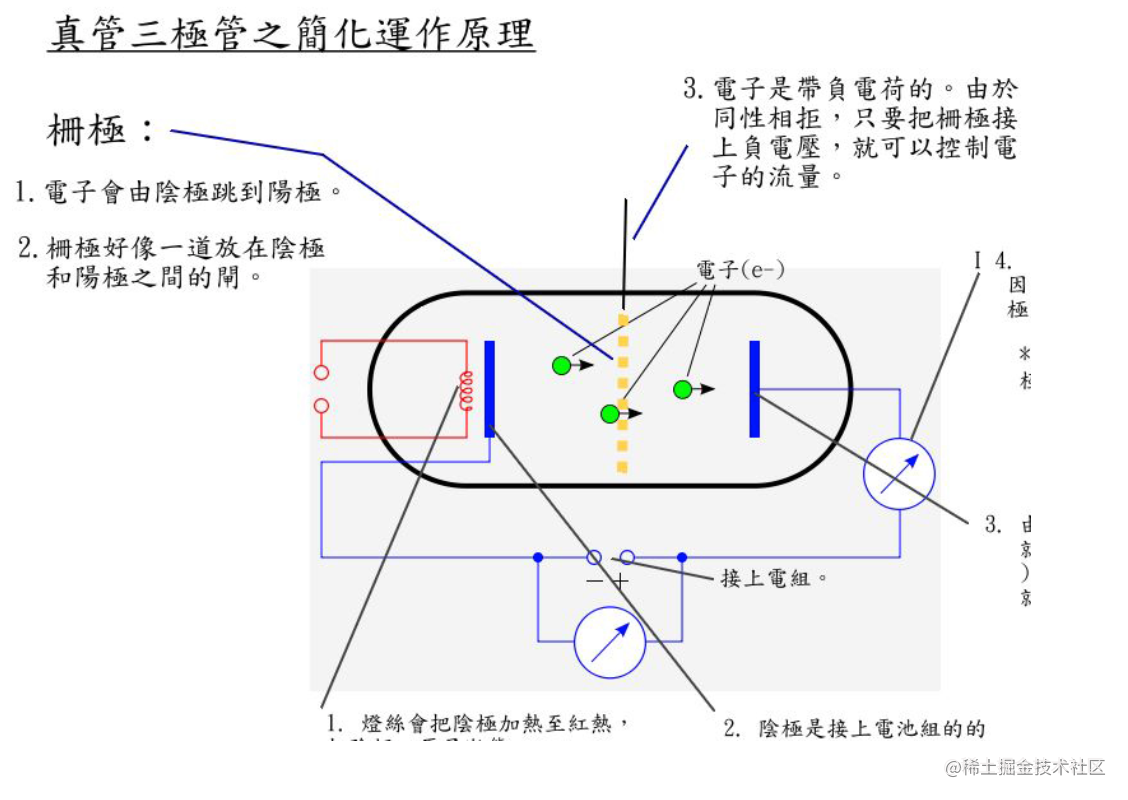 大话计算机发展简史