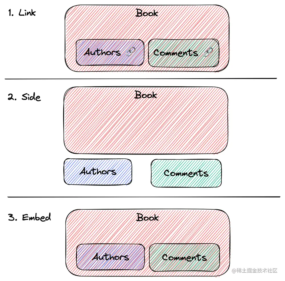 models-with-children