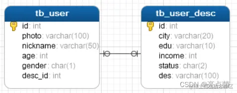 <img src="assets/image-20210724141445785.png" alt="image-20210724141445785" style="zoom:80%;" />