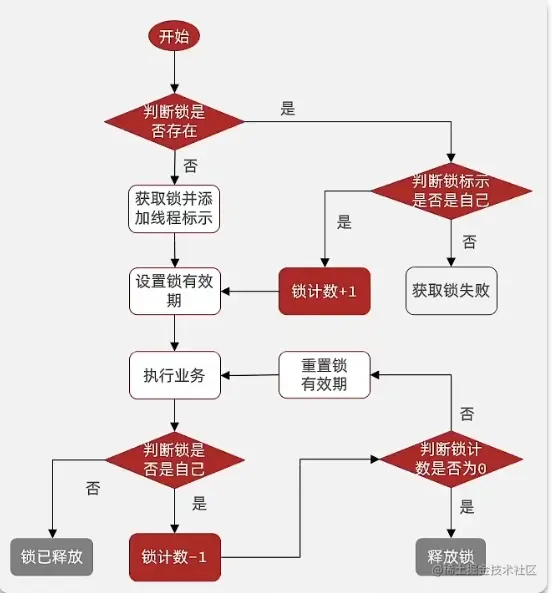 image-20220508233350474