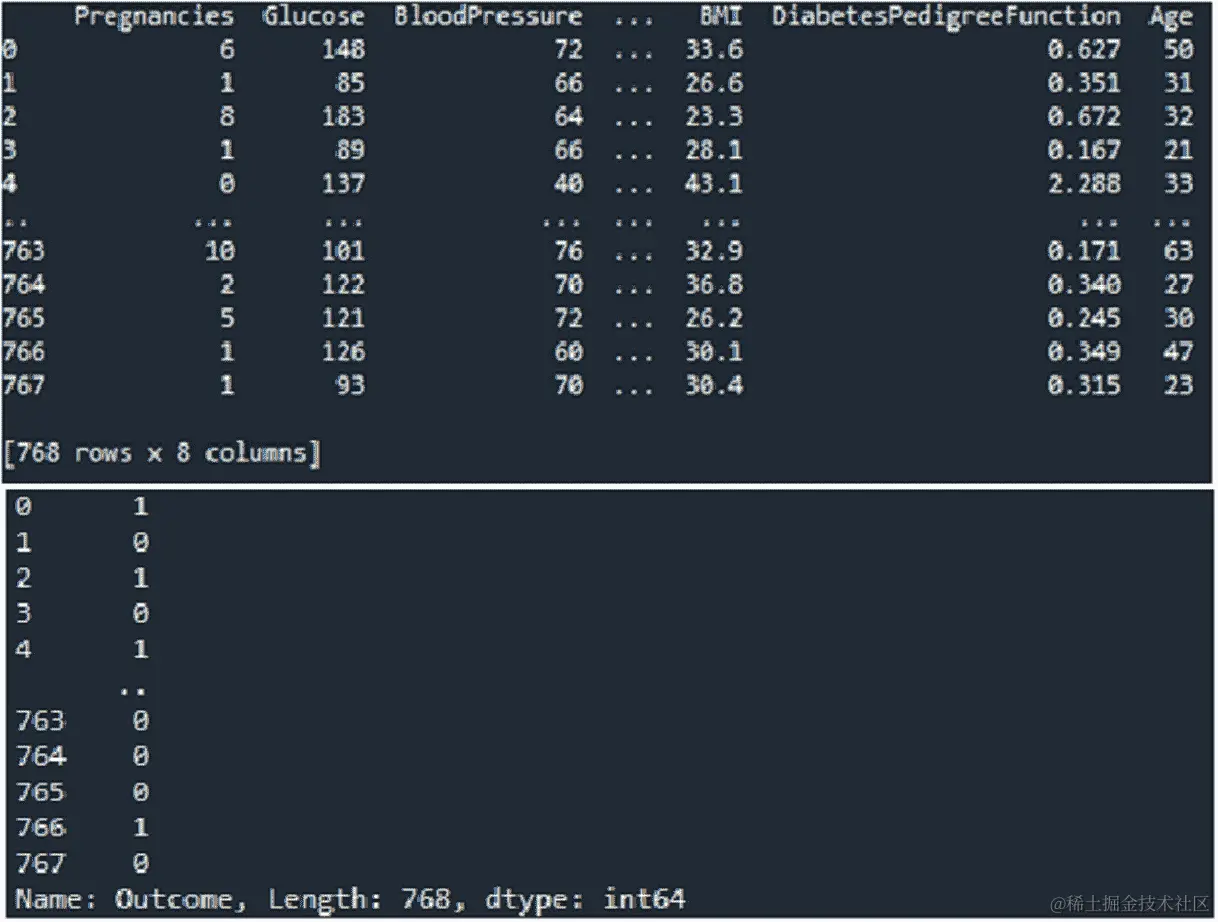图 13.9 - 用于算法打印输入和输出值的训练数据集输出
