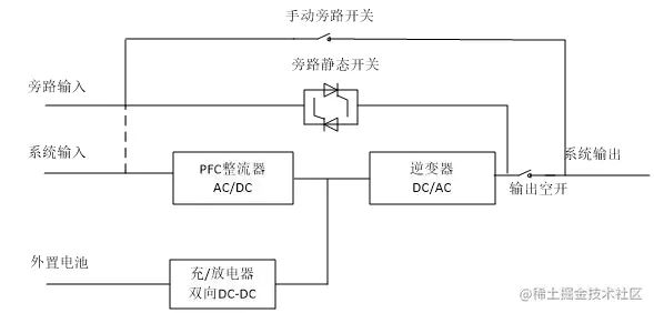模块化不间断电源工作原理图.png