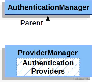providermanager-parent.png