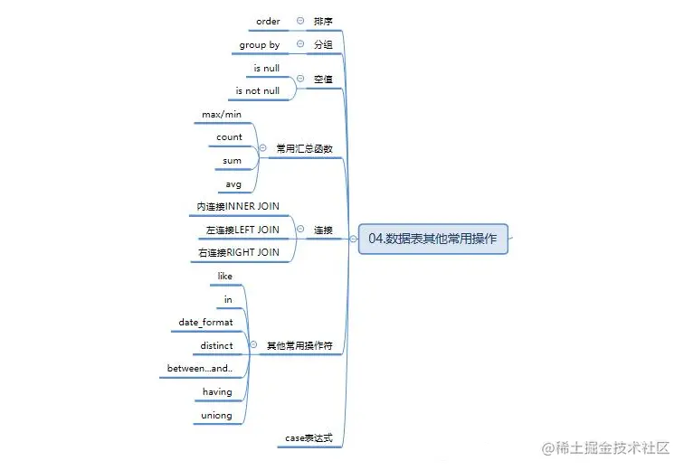 最全的MySQL总结，助你向阿里“开炮”（面试题+笔记+思维图）
