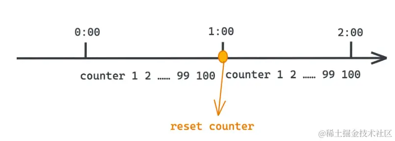 image-20240227112248154.png