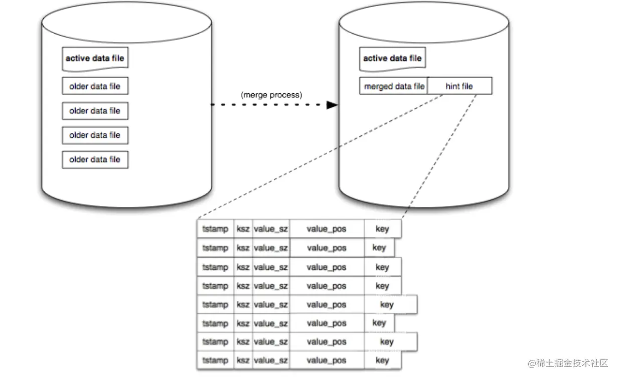 image-20220601000207403