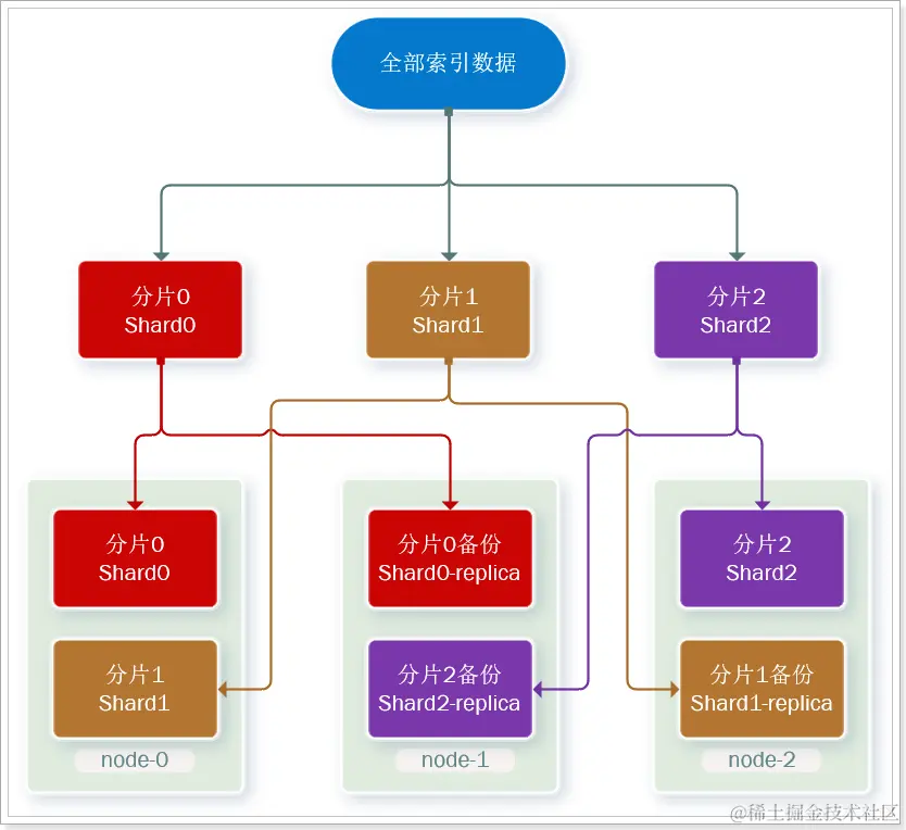 image-20231029221417280