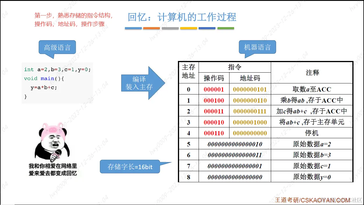 ⭐️登記関係先例集　追加編IX （要旨索引編付）　平成8.6〜平成14.3 408计算机组成原理--指令系统概述：这部分主要是学习控制器所