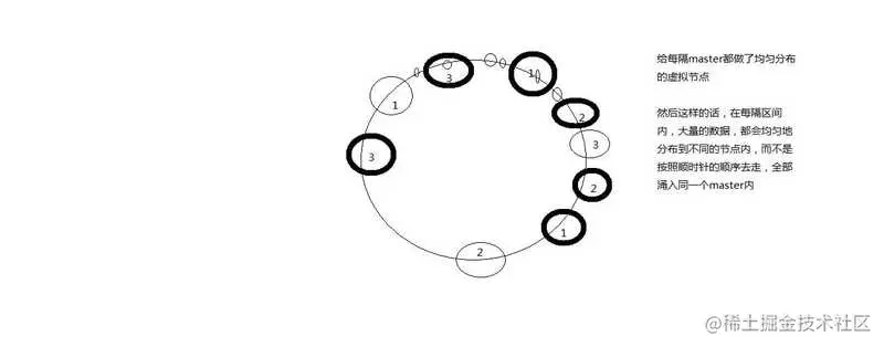 京东面试官：Redis 这些我必问