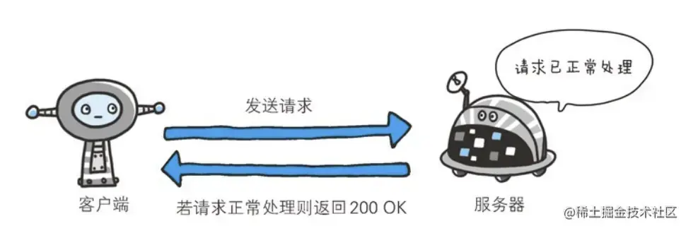 图片摘取自HTTP图解