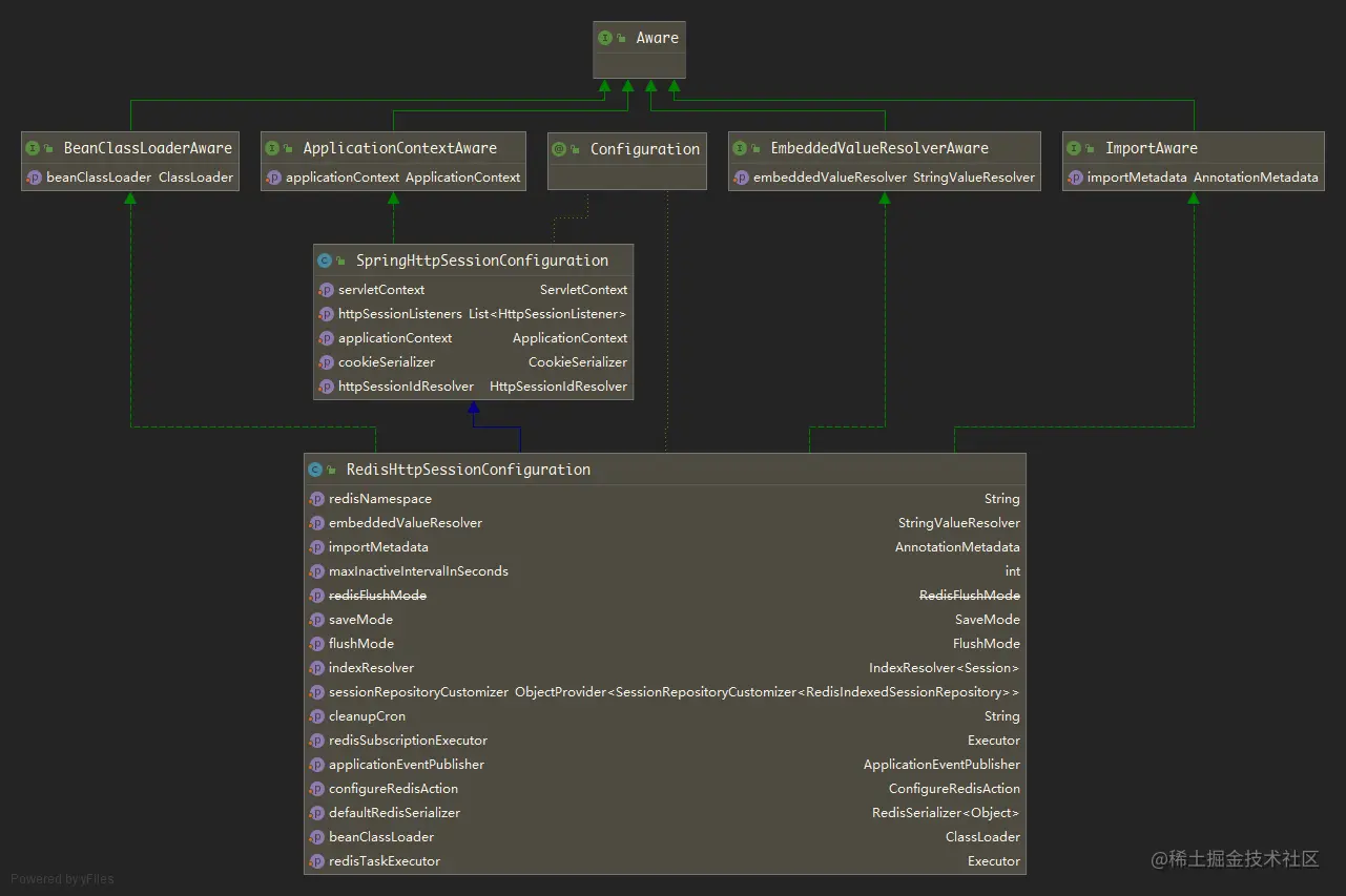 Spring Security框架中踢人下线技术探索