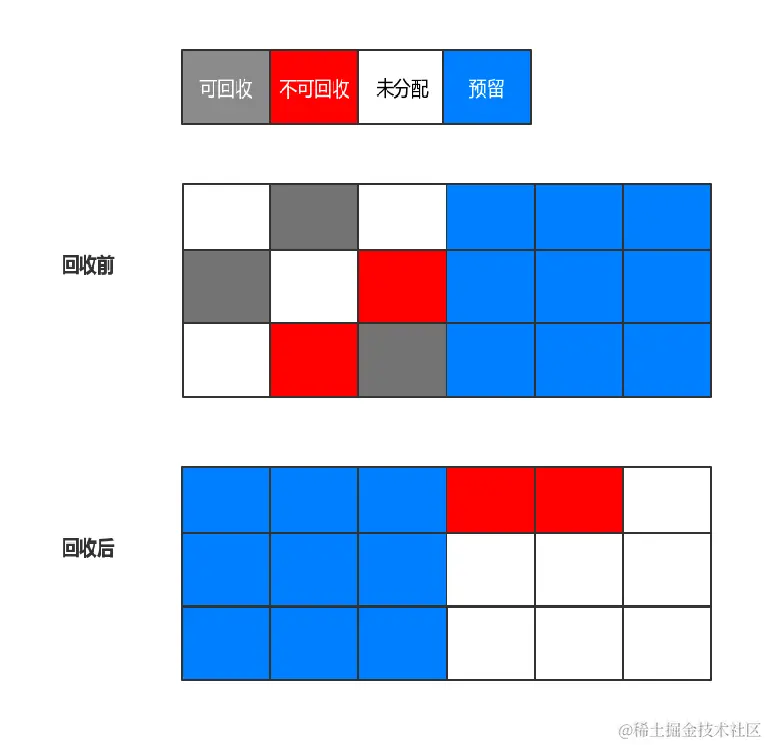 赋值算法示意图