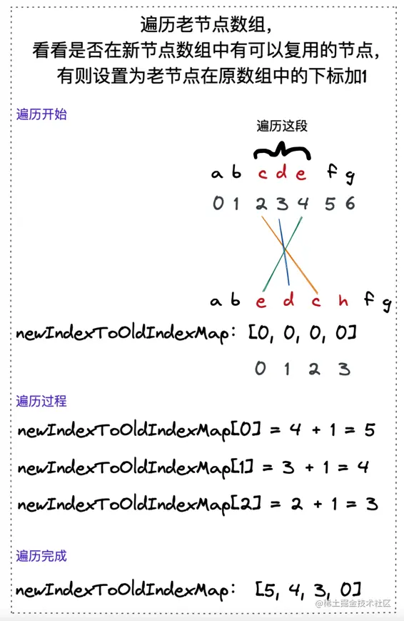 image-20220325150506214