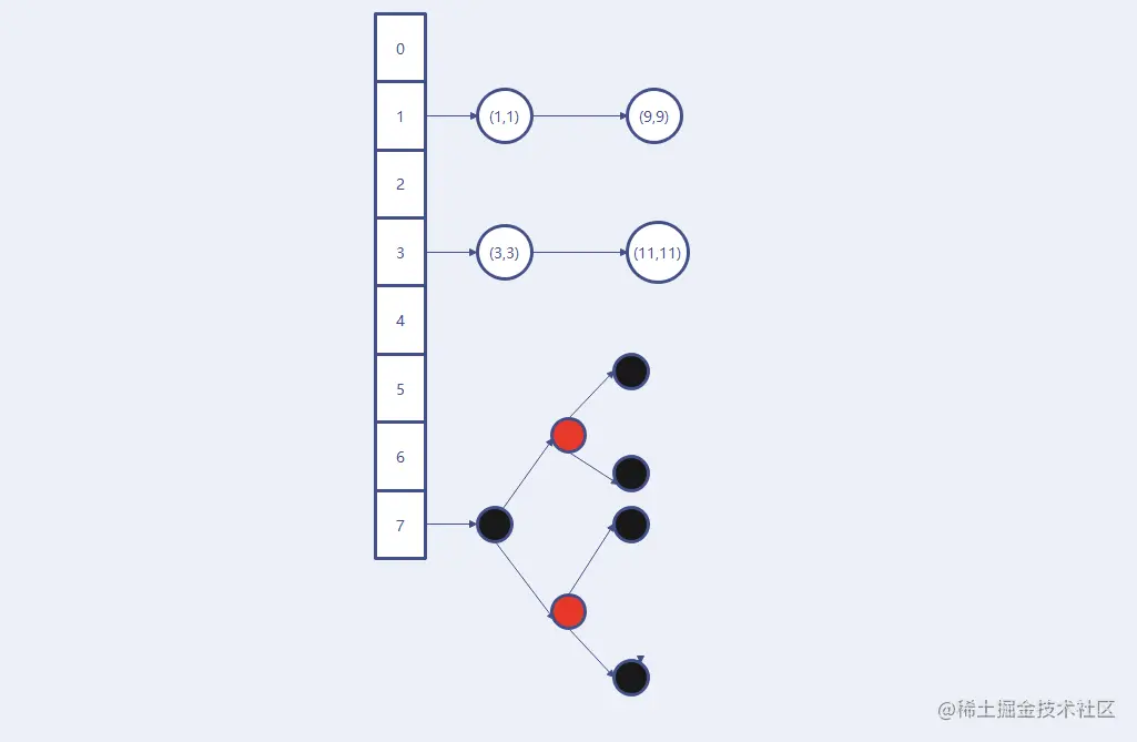 HashMap_基础数据结构.png