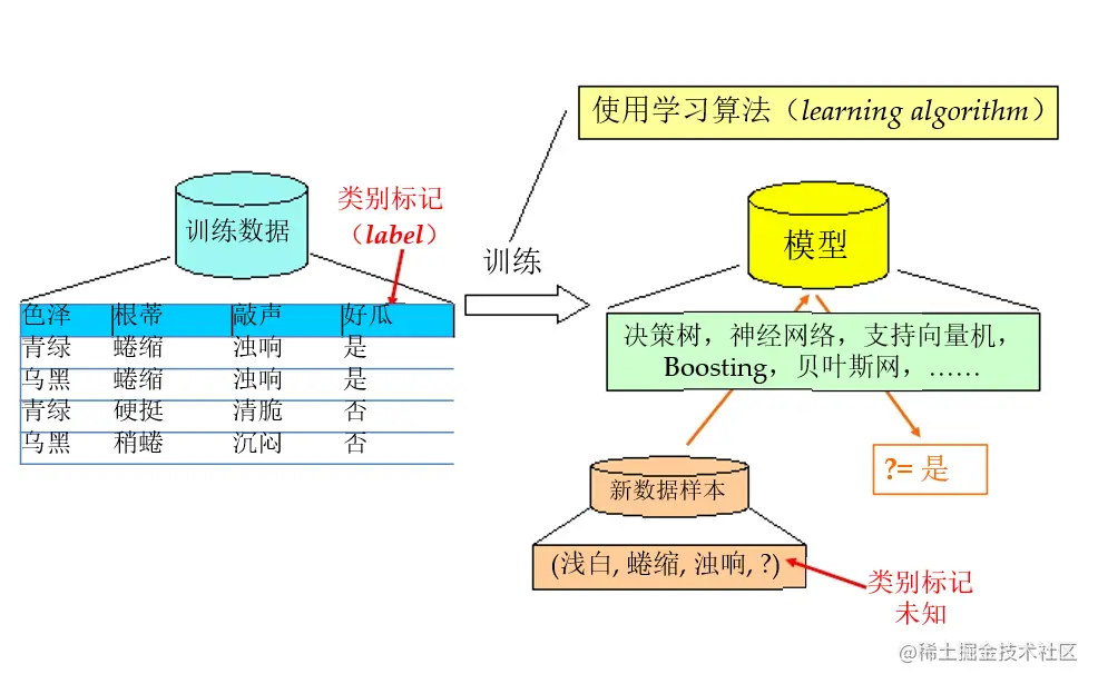 image-20230620153958154