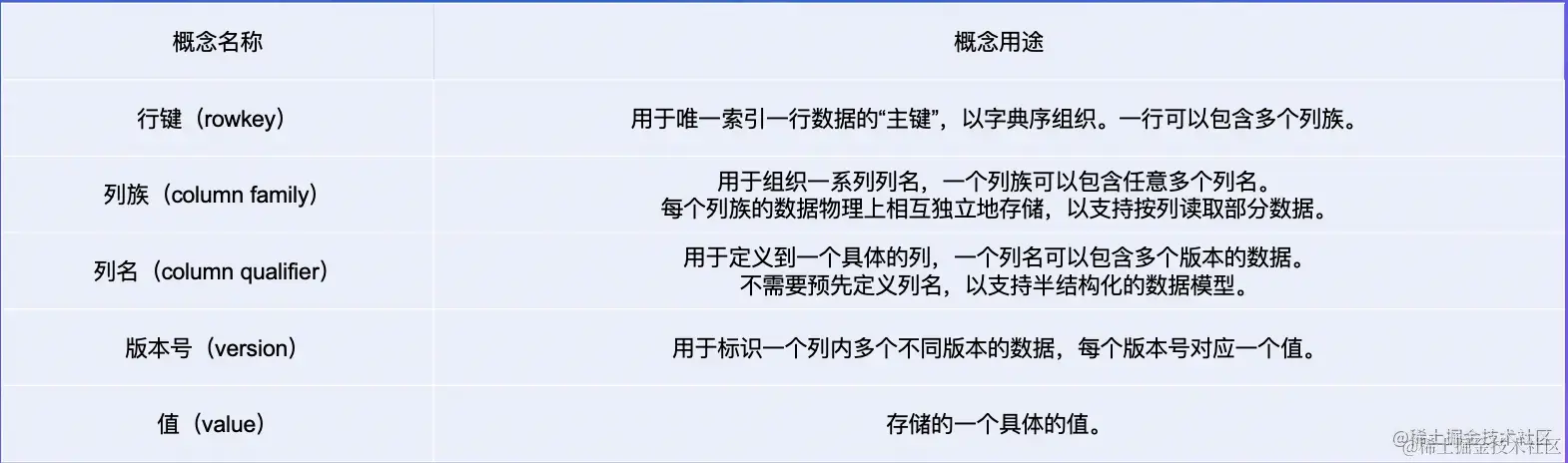 截屏2022-08-06 15.52.31.png