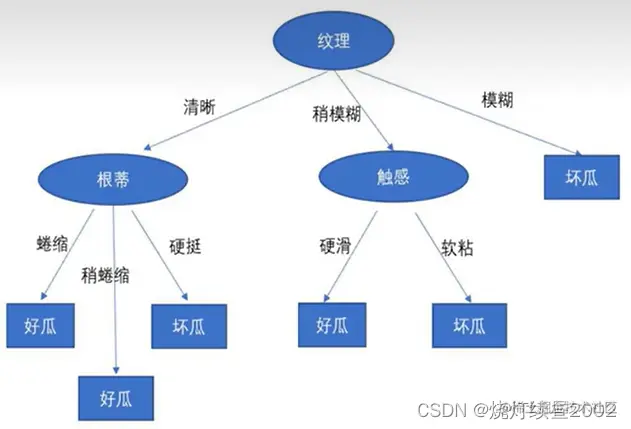 ![[附件/Pasted image 20221004165636.png|400]]