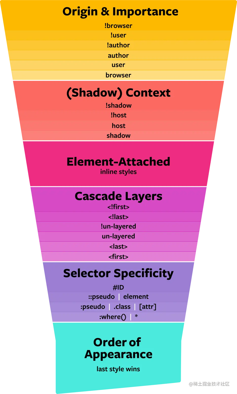 cascading-rules.svg