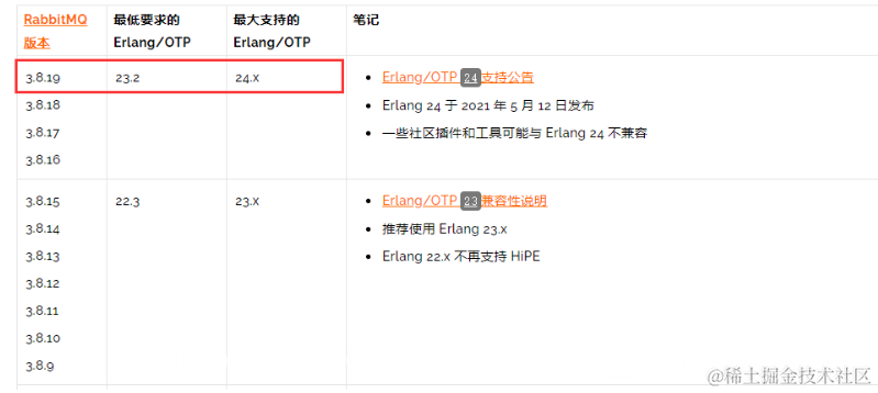 [外链图片转存失败,源站可能有防盗链机制,建议将图片保存下来直接上传(img-eN2a5XX0-1626783866498)(RabbitMQ安装教程(Windows)].assets/image-20210720104747356.png)