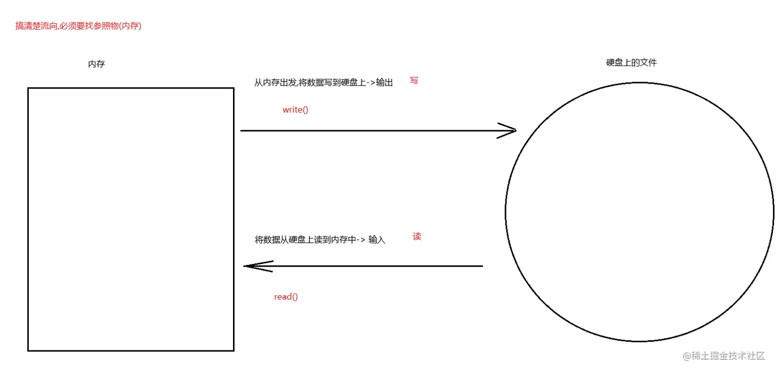 image-20220309162342526