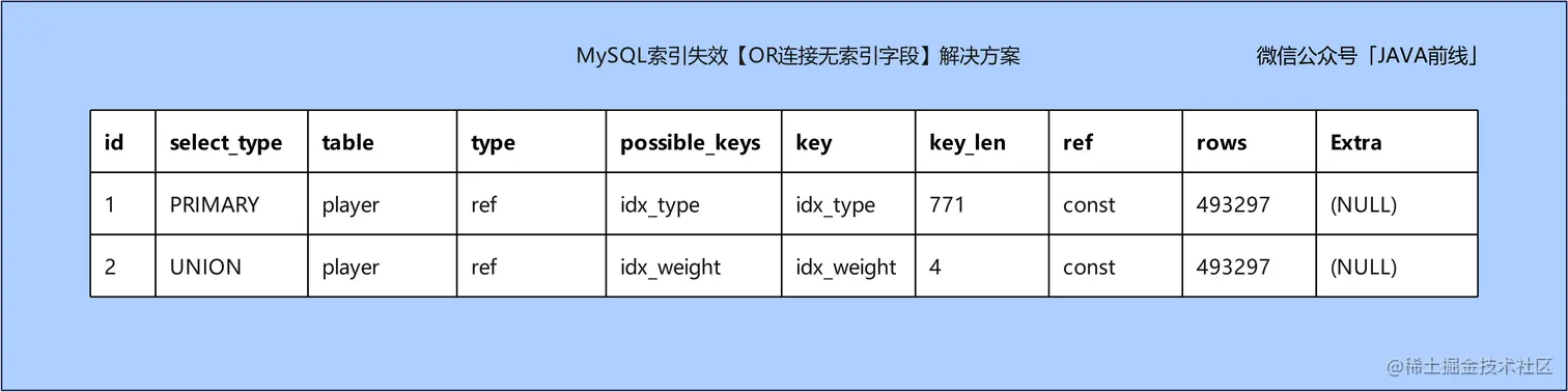 09 索引失效_or_2.jpg