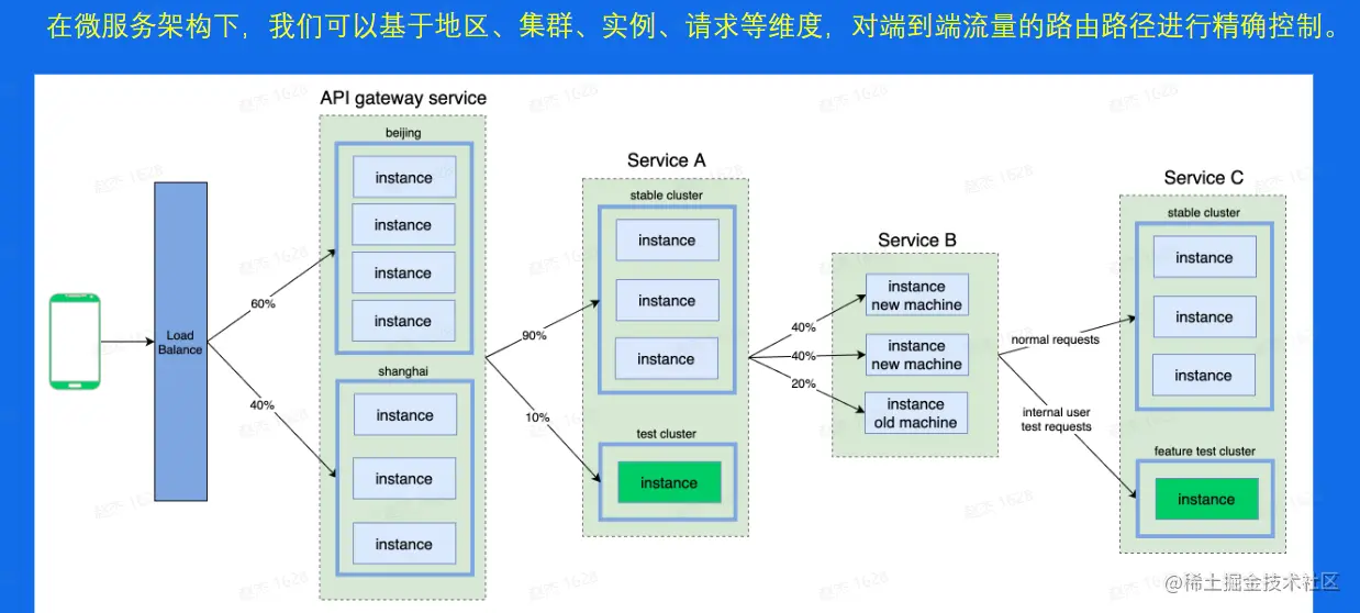 image-20230205134527294