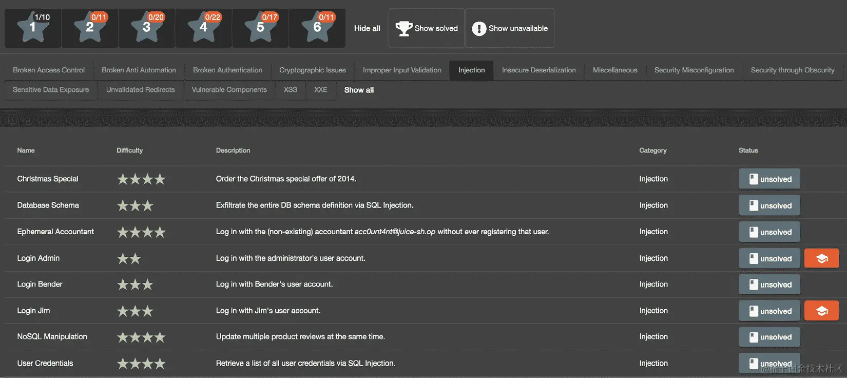图 6.12 - 仅带注入的 Juice Shop 记分牌