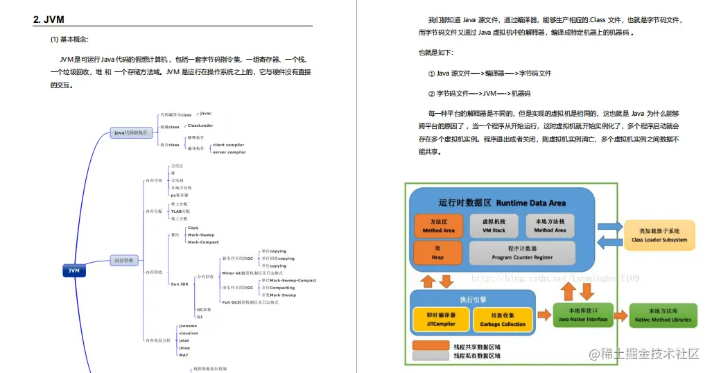 神操：凭借“阿里Java脑图”，成功斩获腾讯、蚂蚁、B站、字节、滴滴等5个Offer