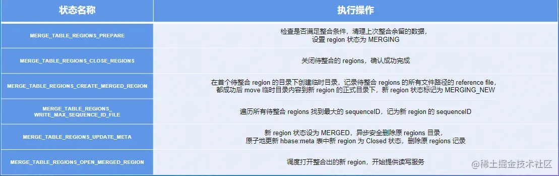 image-20220806131231840