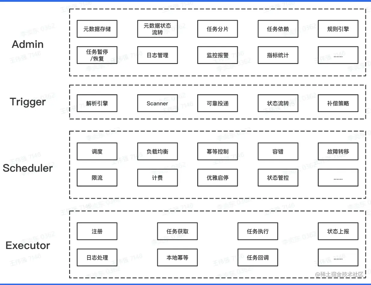 image-20230209162246833