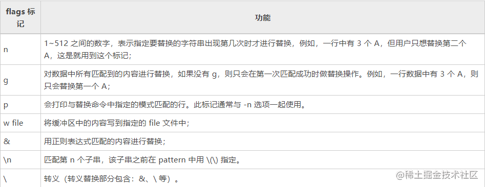 工作中用到的shell基础命令 掘金