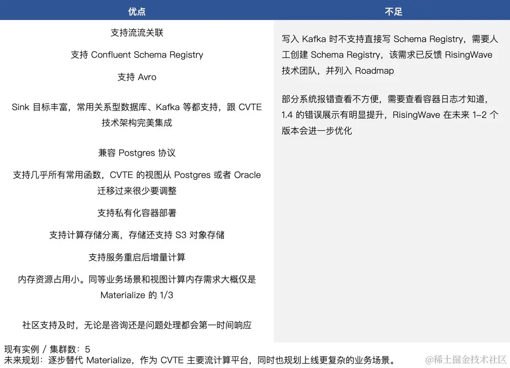RisingWave 优缺点
