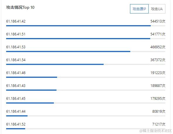 image-20240519231917196