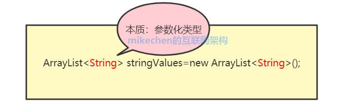 Java泛型详解，史上最全图文详解！-mikechen的互联网架构