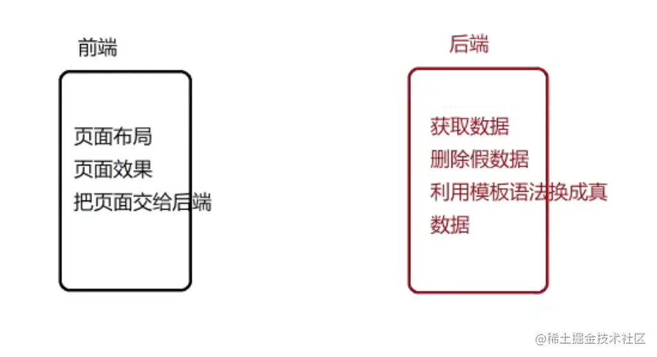 Snipaste_2022-06-27_15-10-16