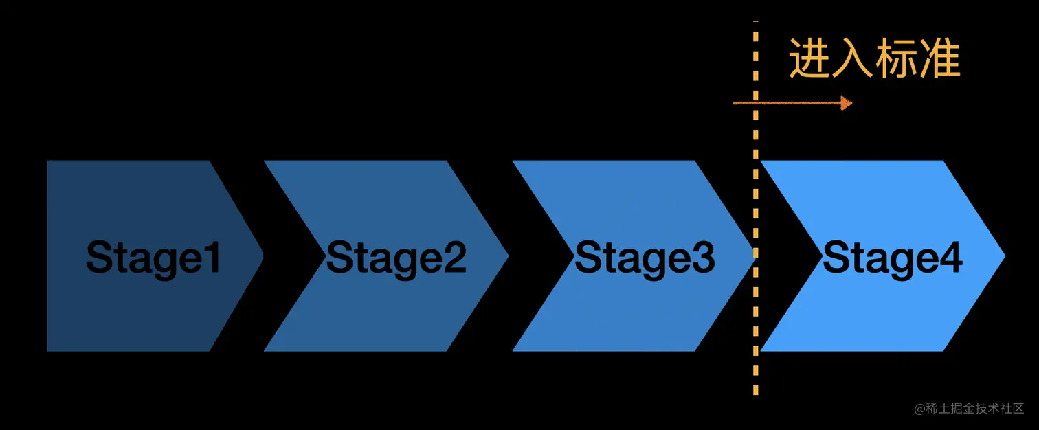 stage-summary