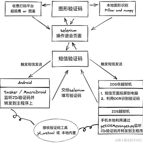 HelloGitHub于2021-08-04 09:36发布的图片
