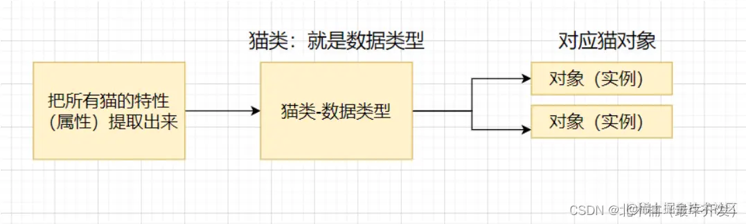 [外链图片转存失败,源站可能有防盗链机制,建议将图片保存下来直接上传(img-fb0Lff6W-1639298383841)(C:\Users\MSI-NB\AppData\Roaming\Typora\typora-user-images\image-20211212151006021.png)]