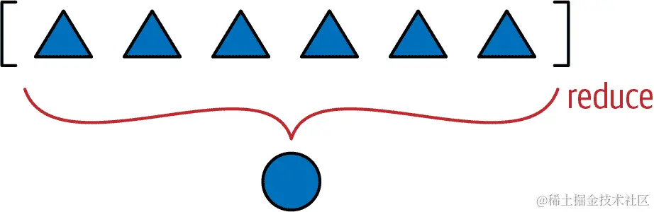Reduce 示意图